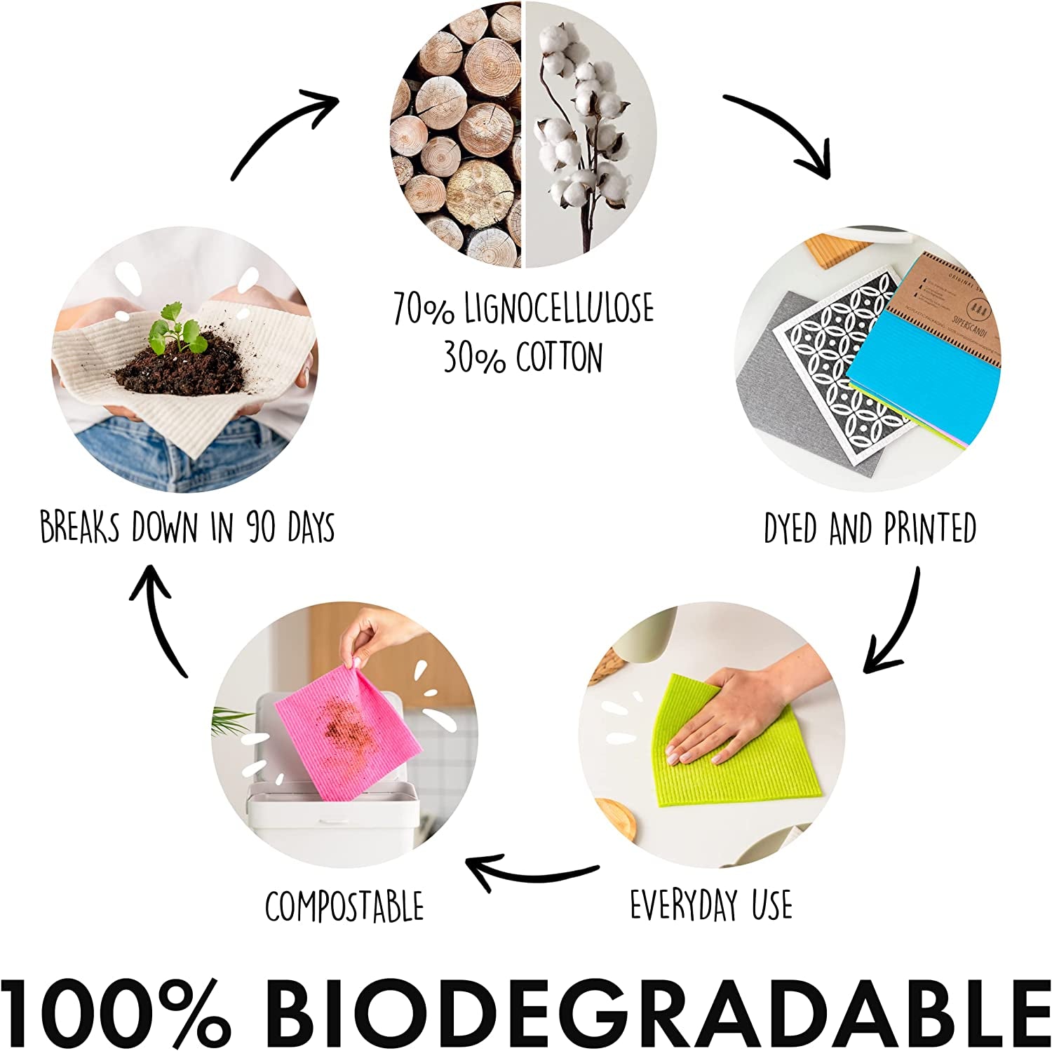  Eco-Friendly Reusable Cleaning Cloths