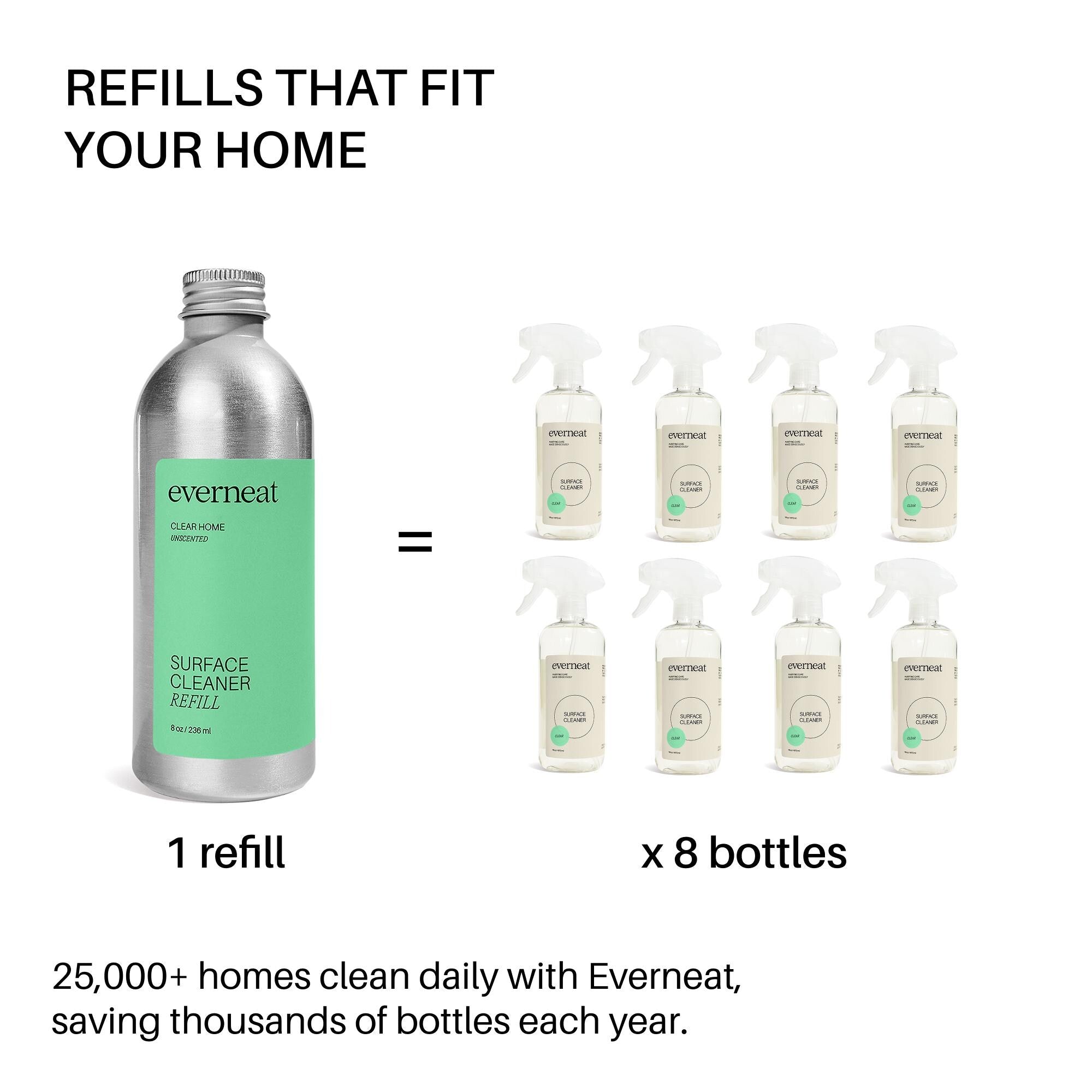 Non-Toxic Natural surface Cleaner