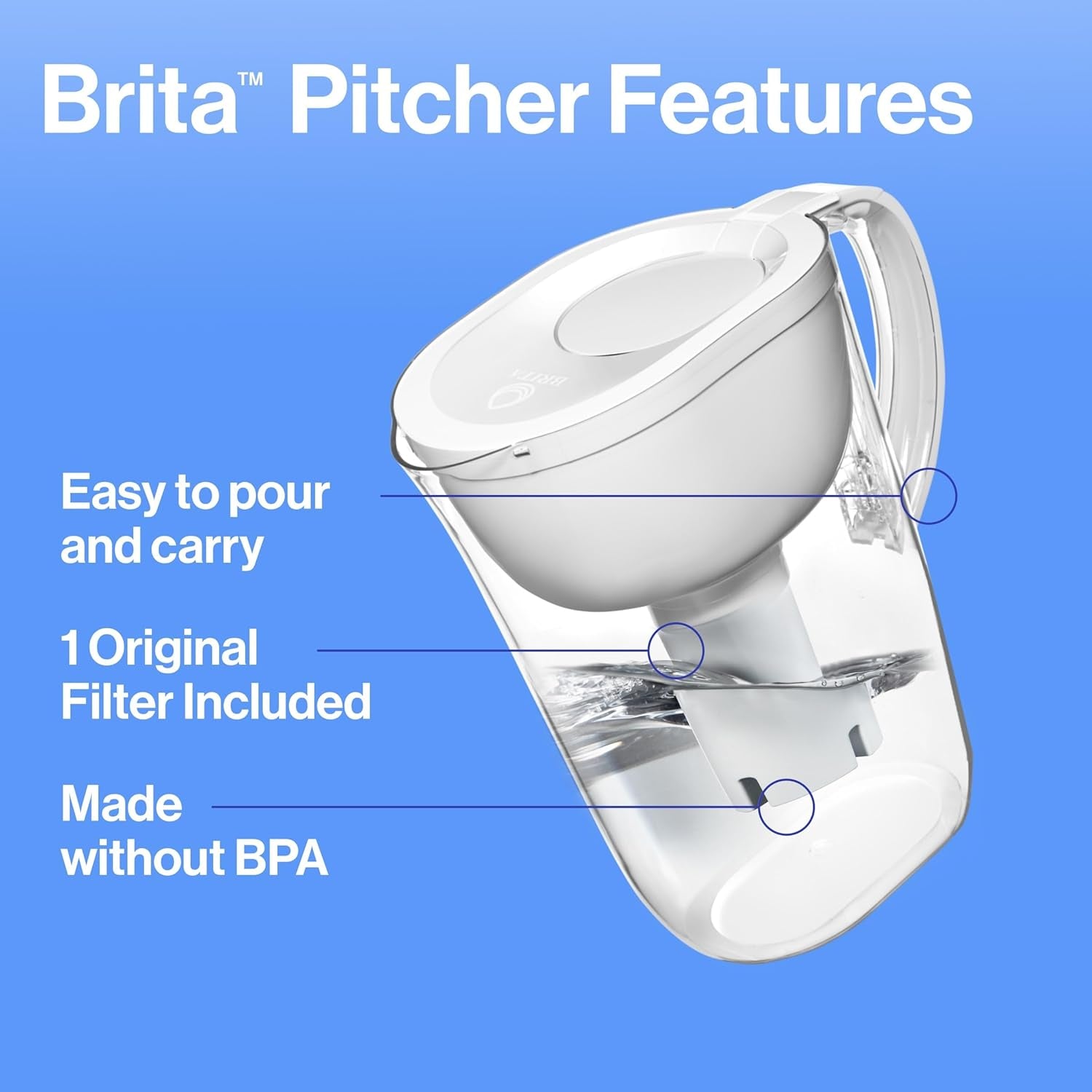  BPA-Free Water Filter pitcher