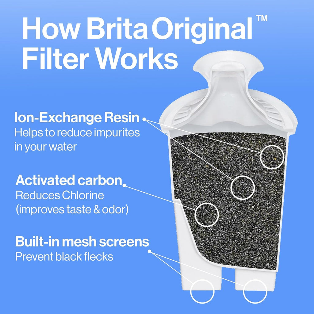 BPA-Free Water Filter pitcher