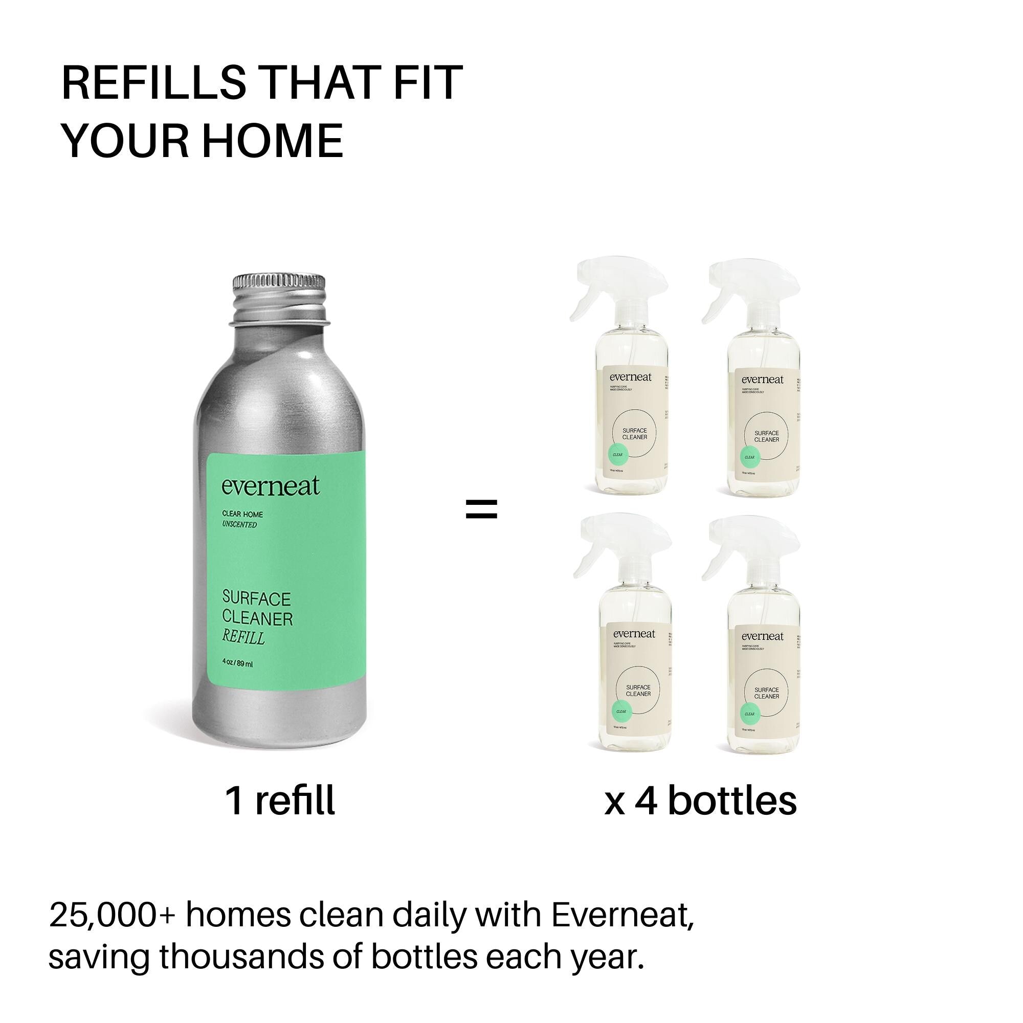 Non-Toxic Natural surface Cleaner