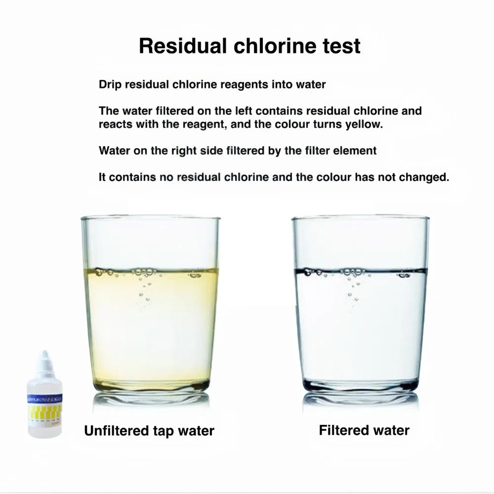 Shower Water Filters