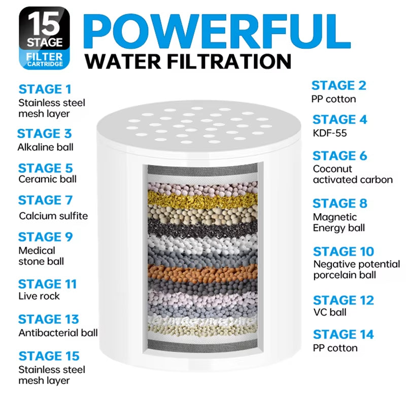 Shower Water Filter