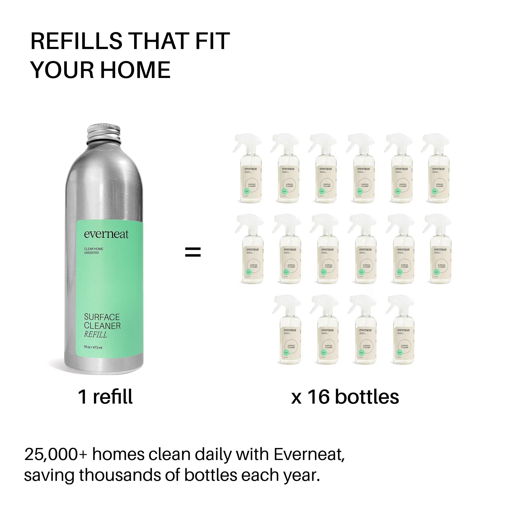 Non-Toxic Natural surface Cleaner