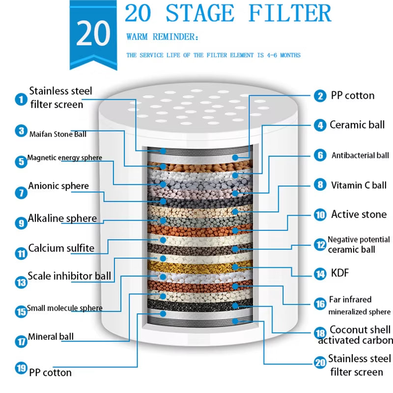 Shower Water Filter